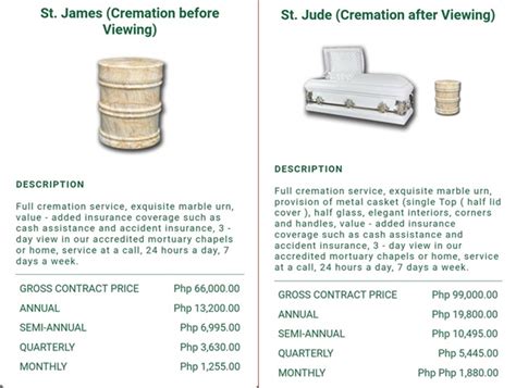 kabaong price list|Affordable St Peter Memorial Plans.